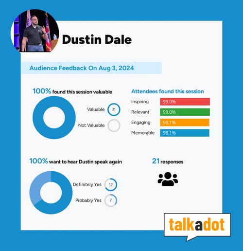 Gallery photo 1 of Dustin Dale Keynote/Motivational Speaker