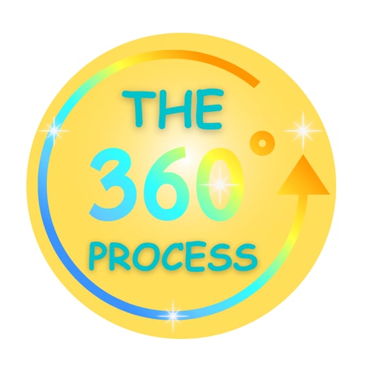 The 360 Process Photo Booth - Photo Booths in West Bloomfield, MI