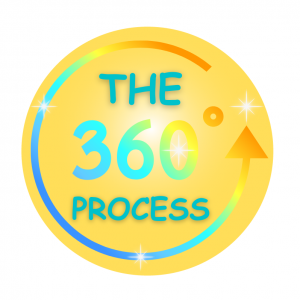 The 360 Process Photo Booth - Photo Booths in West Bloomfield, Michigan